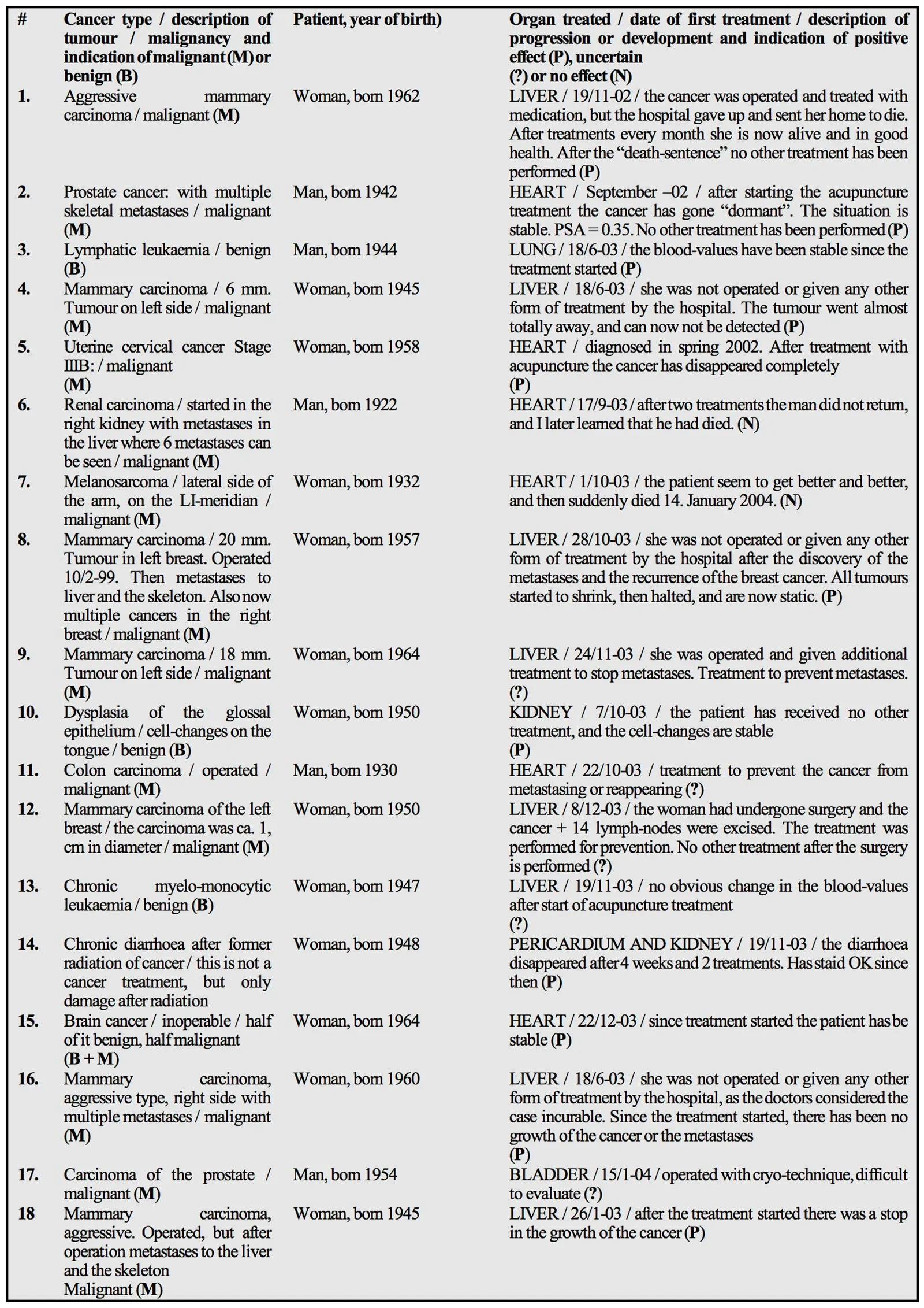 Image of Table 1: Summary of human treatment protocols and their interim outcomes.