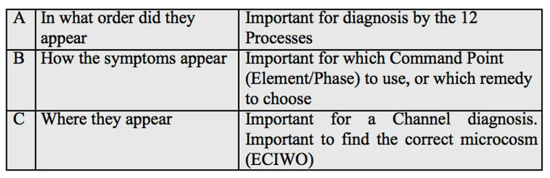 diagnostic_methods_table15.png.